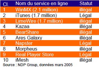 online-service_march2005