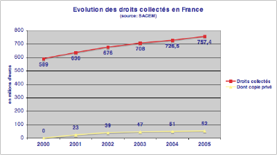 droits
