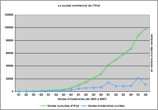 ipod_2007