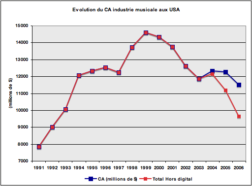 US_market