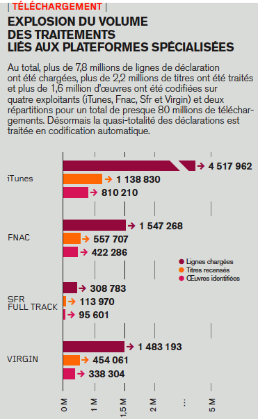 plates-formes-numeriques