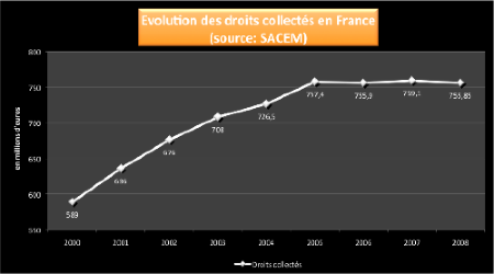 sacem_2008